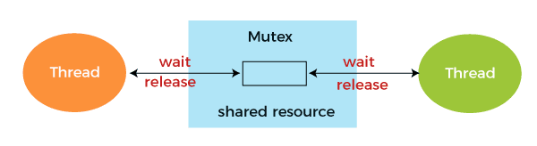 Multi-threaded Task Manager Application